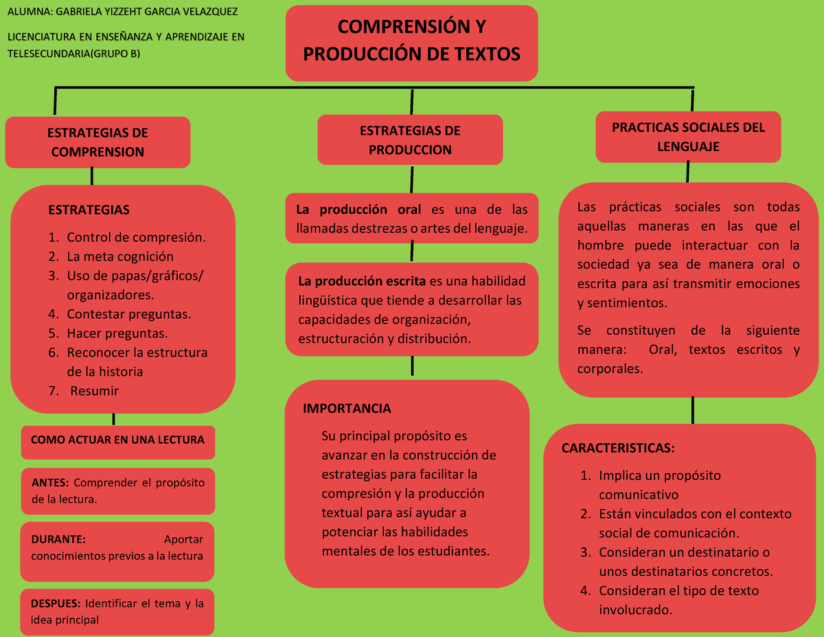 Produccion Y Comprension De Textos Lectura Mapas Conceptuales Sexiz Pix