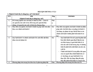 10. Bang tra - bảng tra ktl - PHỤ LỤC BẢNG 3: GIÁ TRỊ TỚI HẠN CỦA PHÂN ...