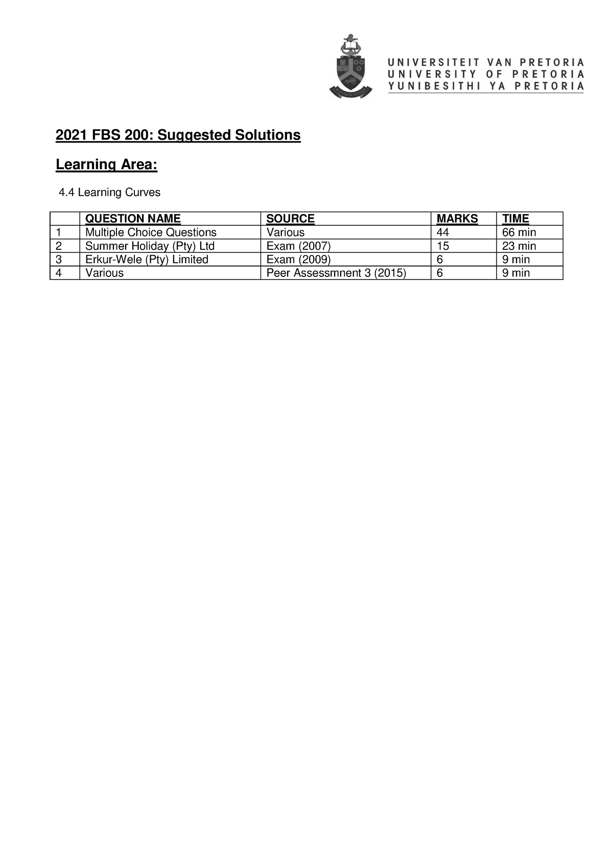 2021 FBS200 Learning curves Question Bank (ALL Solutions) - 2021 FBS ...