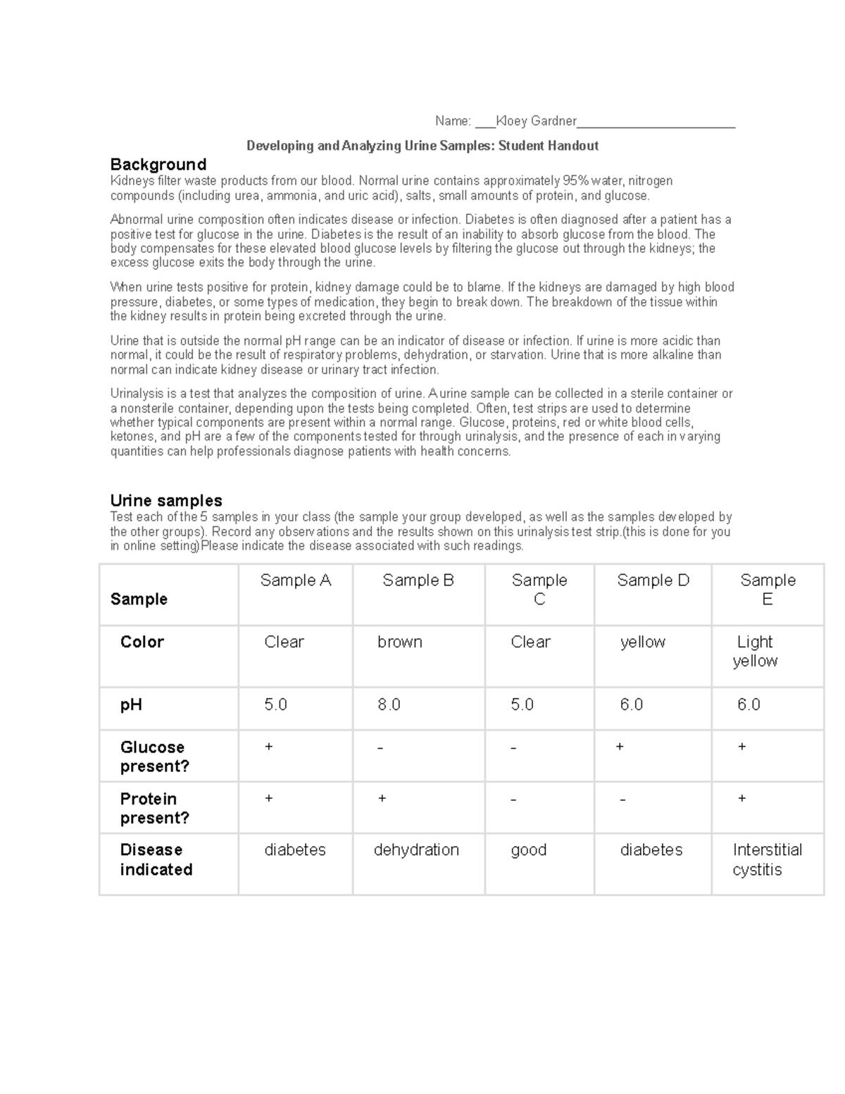 Online Urinalysis Activity - BIO-202L - GCU - Studocu