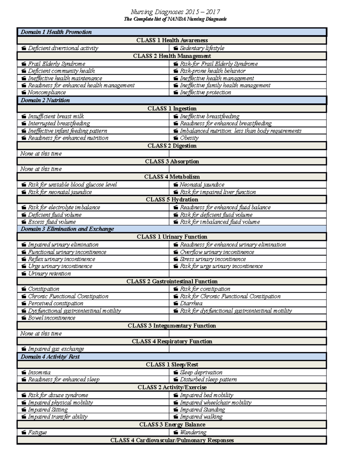 Nanda List 2020 not updated since 2017 (1) The Complete list of NANDA