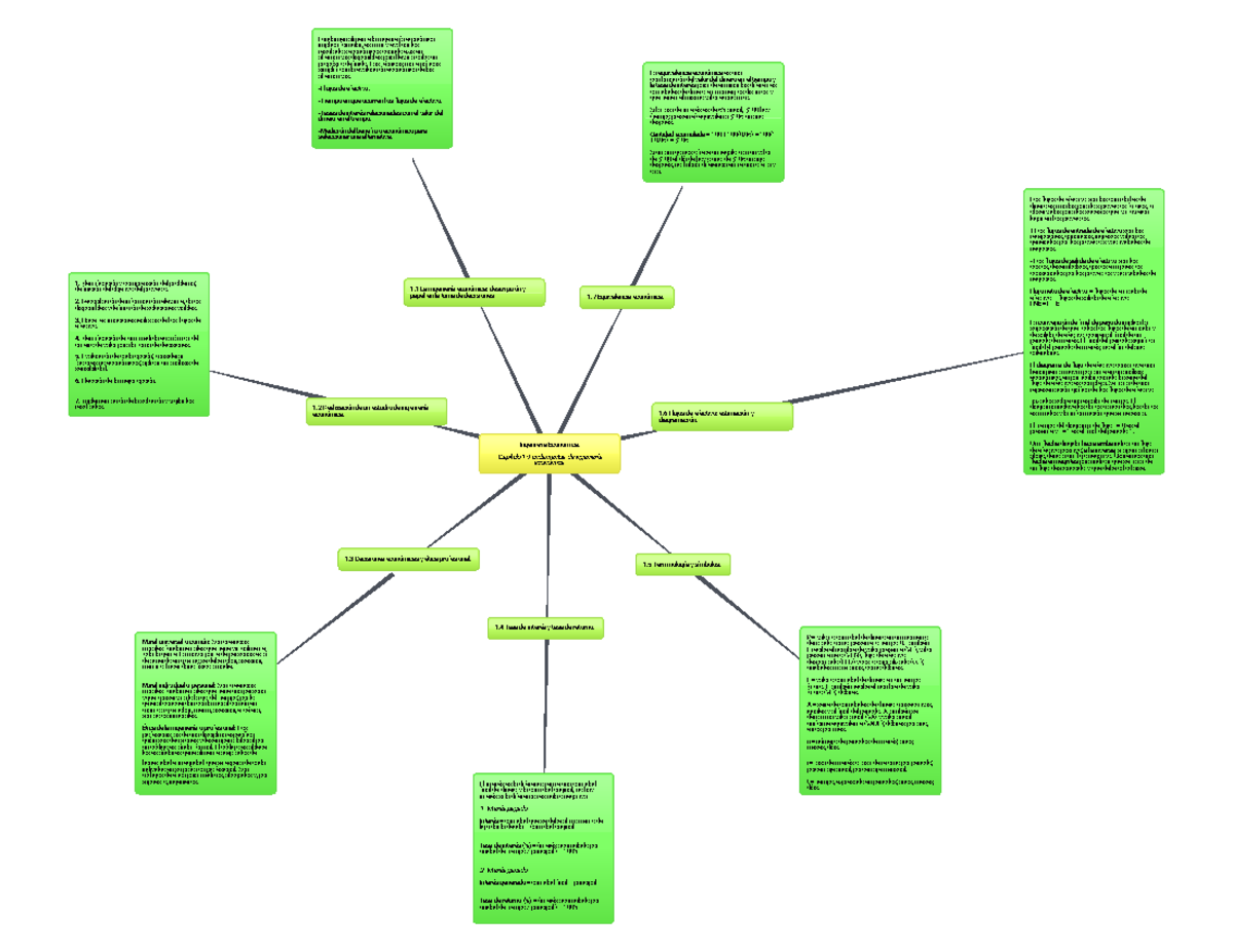 Mapa Mental Libro Blan K Leland cap1 (pag 2-20) - La equivalencia económica  es una combinación del - Studocu