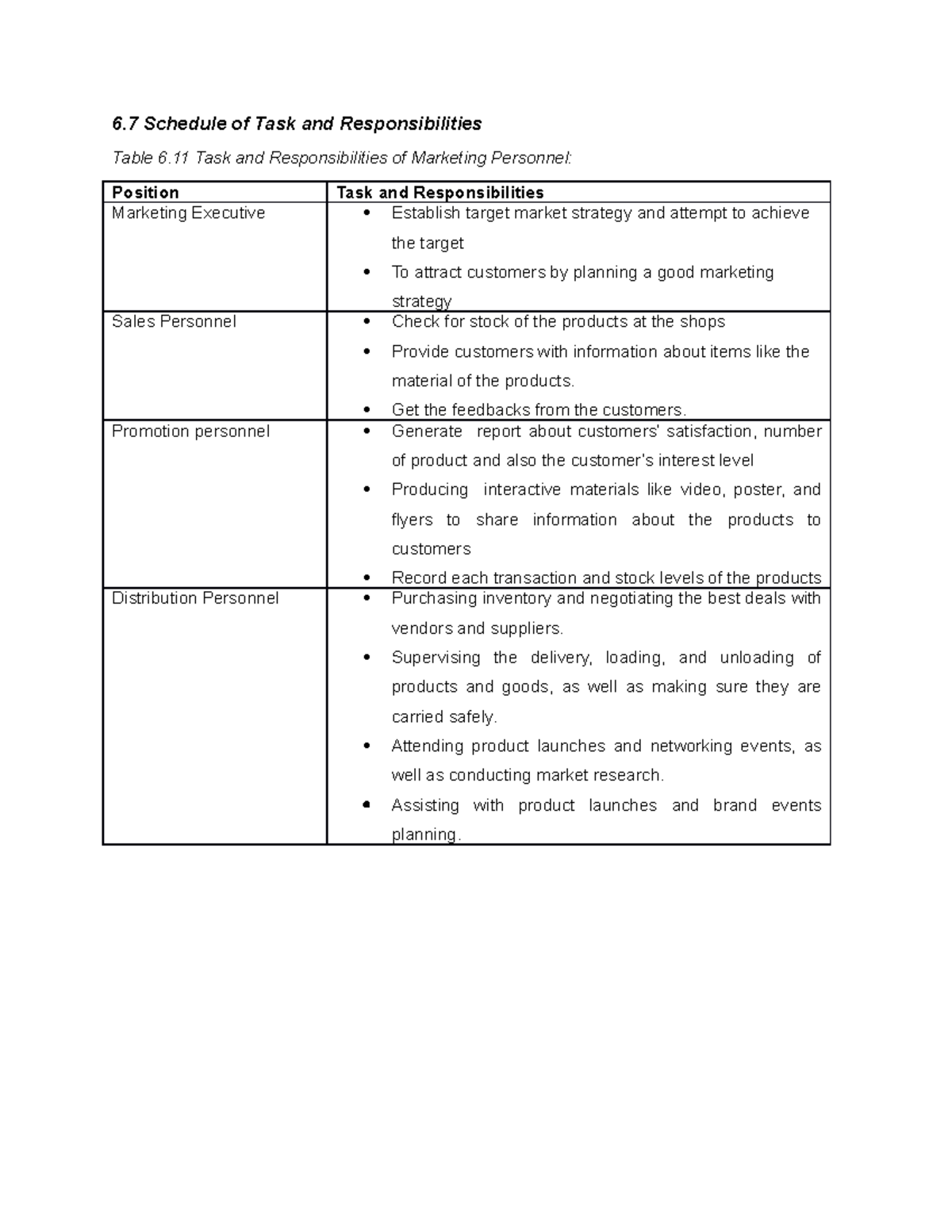 6.7 Schedule TASK AND Responsibilities 6 Schedule of Task and Responsibilities Table 6 Task