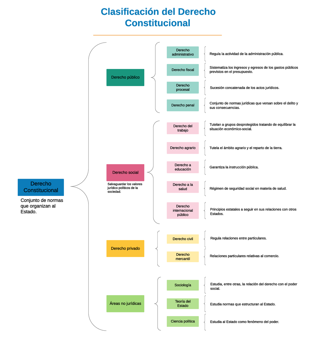 Clasificacion U1 - Glihb,khbhkbkihb. - Sucesión Concatenada De Los ...