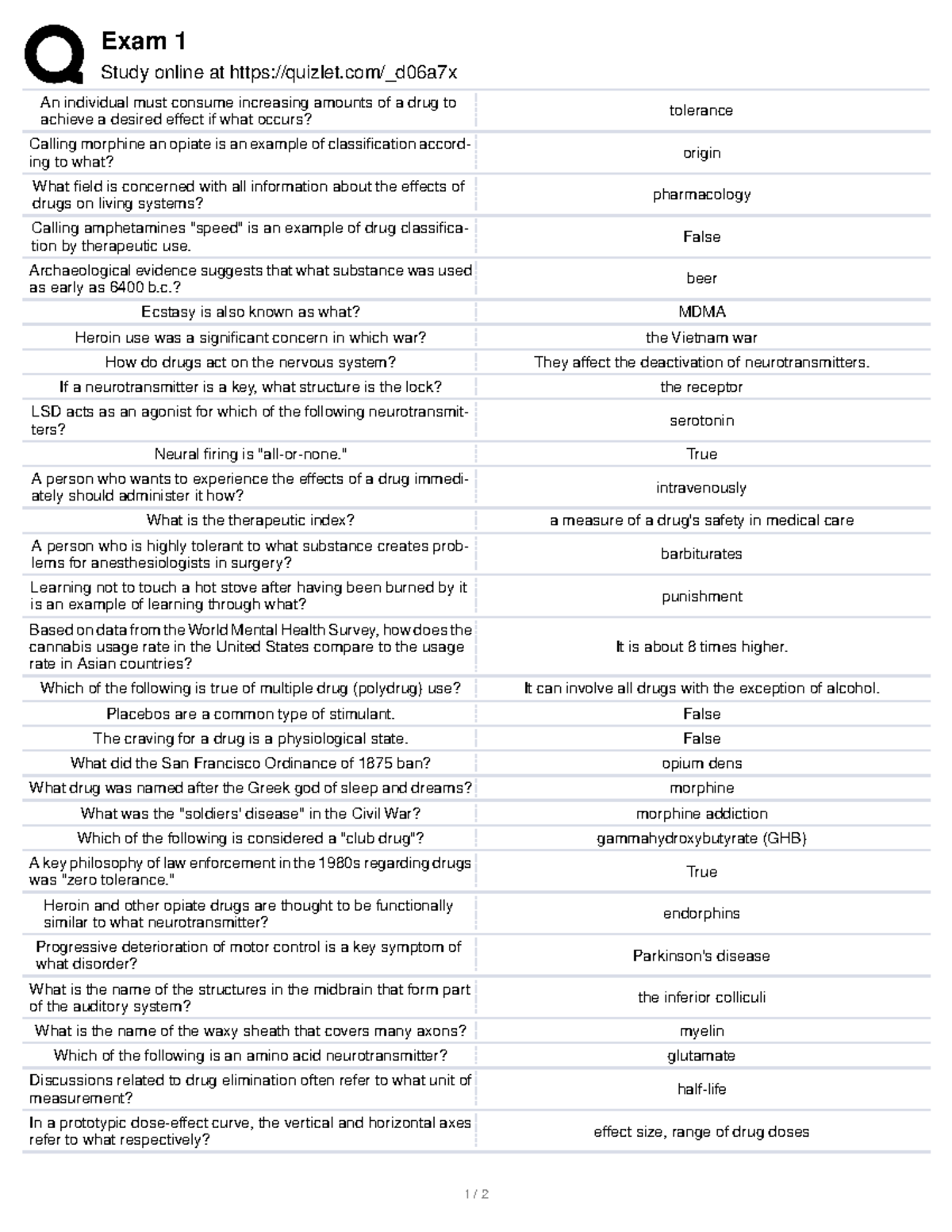 Exam 1 - Drugs And Behavior In Psychology (PSYC 4060) - Exam 1 Study ...