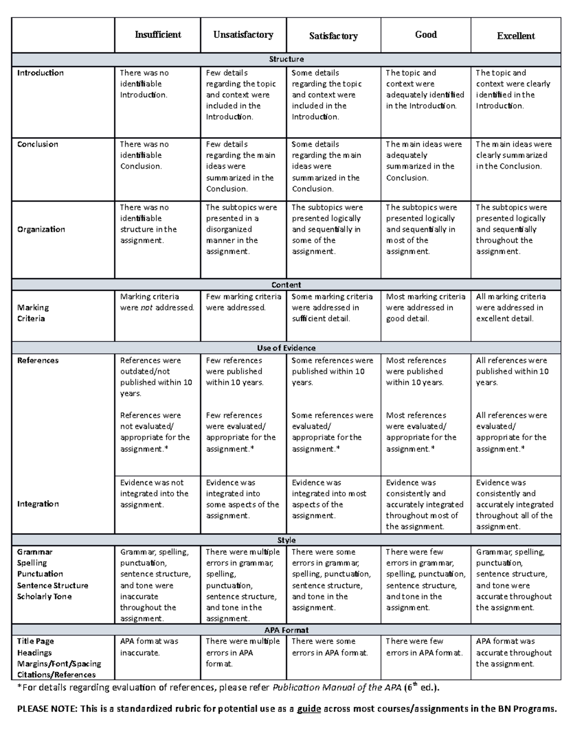 BN Generic Rubric for nurs 323 - Insufficient Unsatisfactory ...