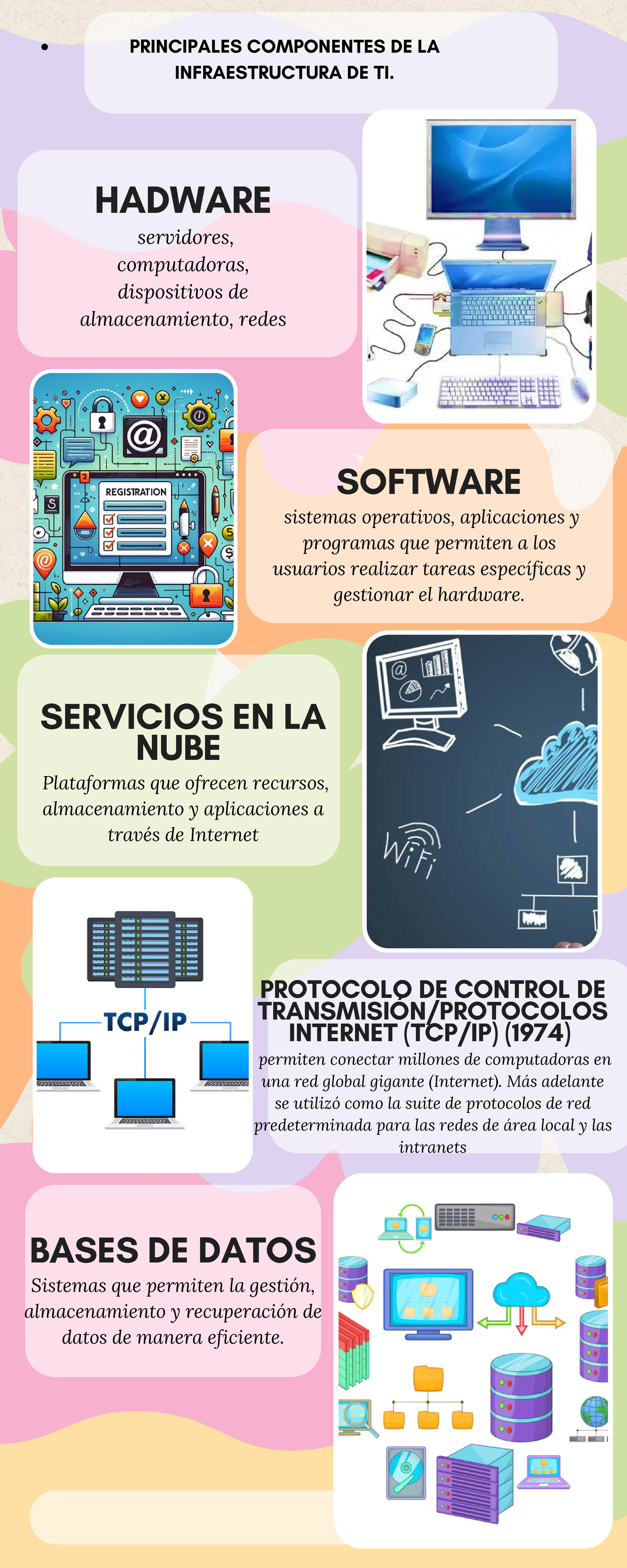 Infografía consejos de creatividad orgánico floral rosa - HADWARE ...