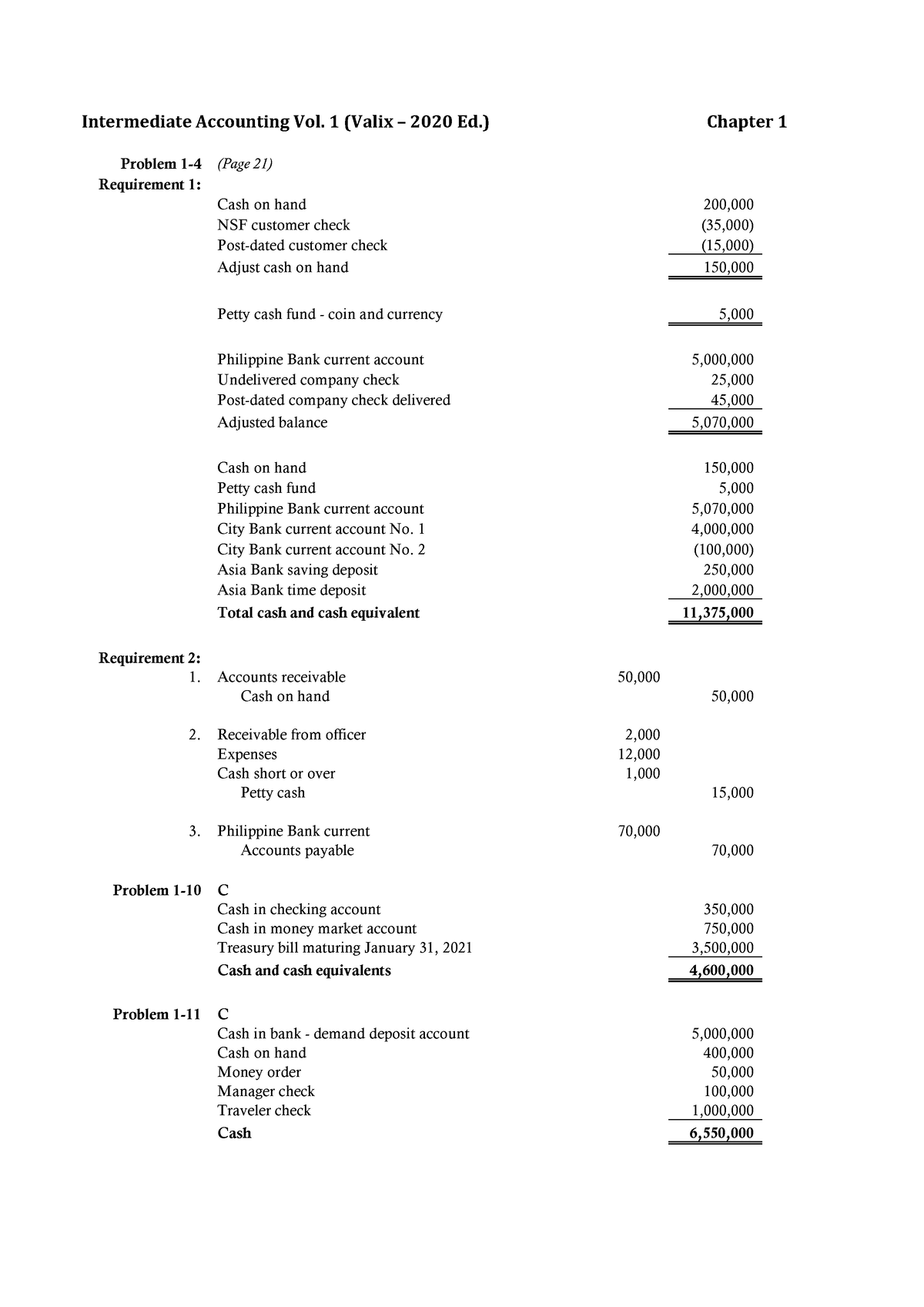 Chapter 1 Cash And Cash Equivalents - - Studocu