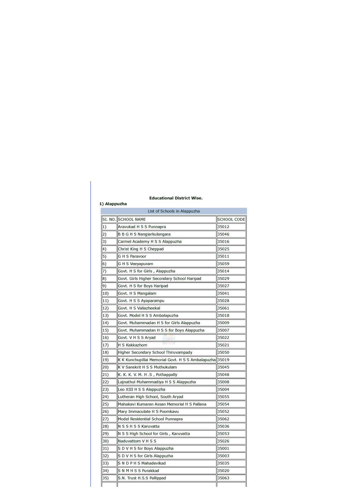 Hsslive High school school code all district Home Downloads