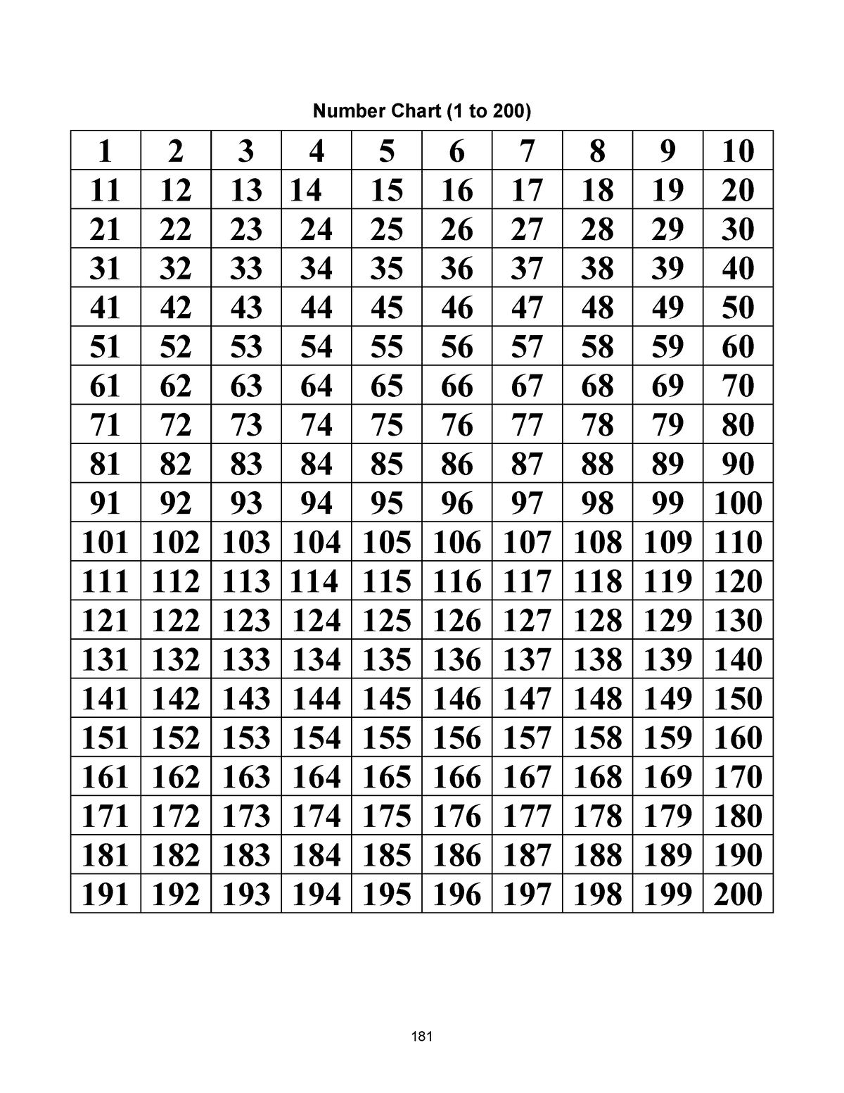 1-200-chart-learning-esp-3521-number-chart-1-to-200-studocu