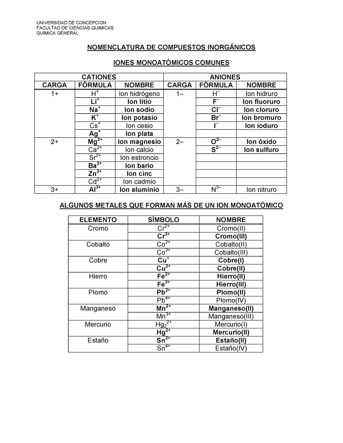 Tabla Nomenclatura Inorganica Universidad De Concepcion Facultad De Ciencias Quimicas Quimica 0586
