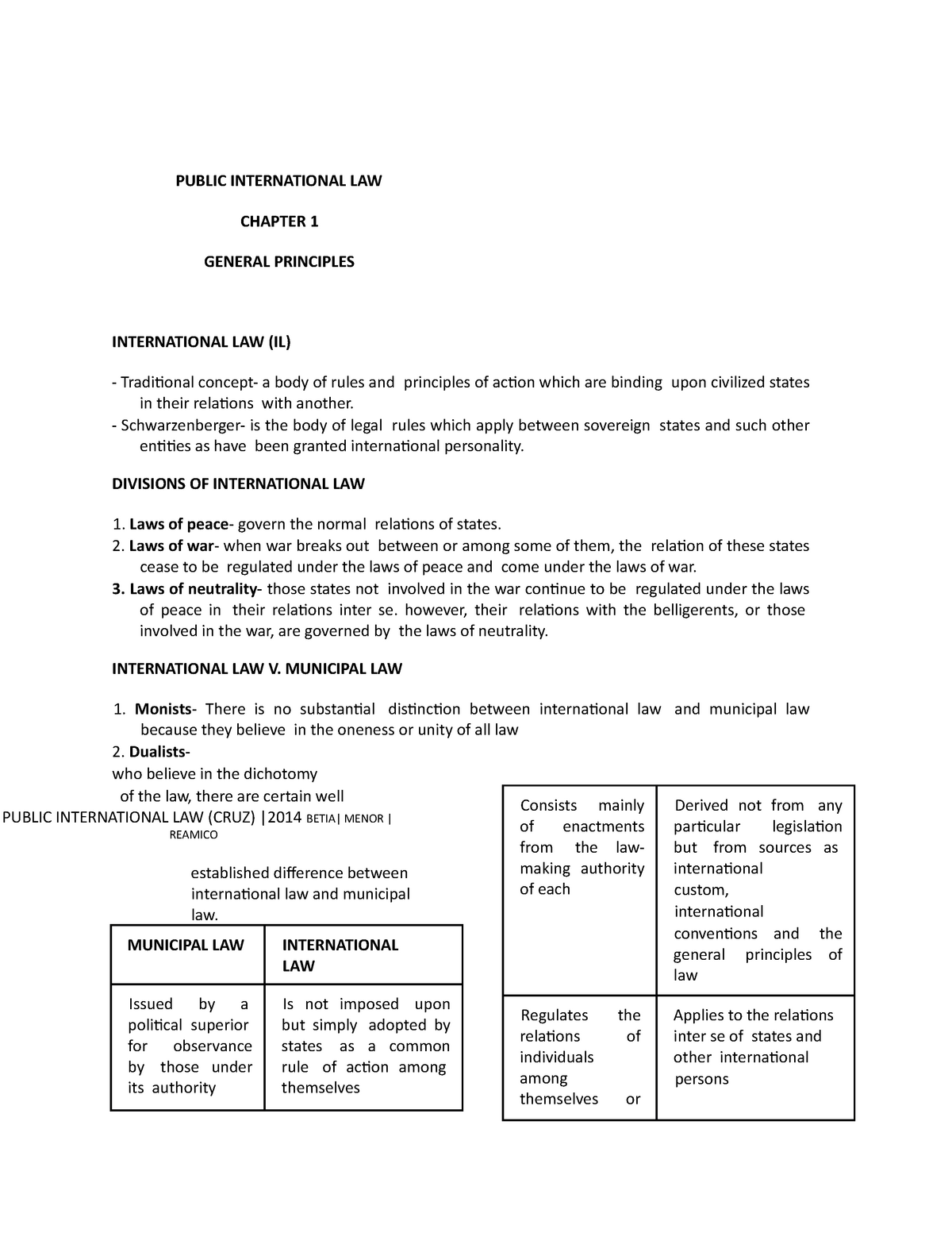 assignment on public international law