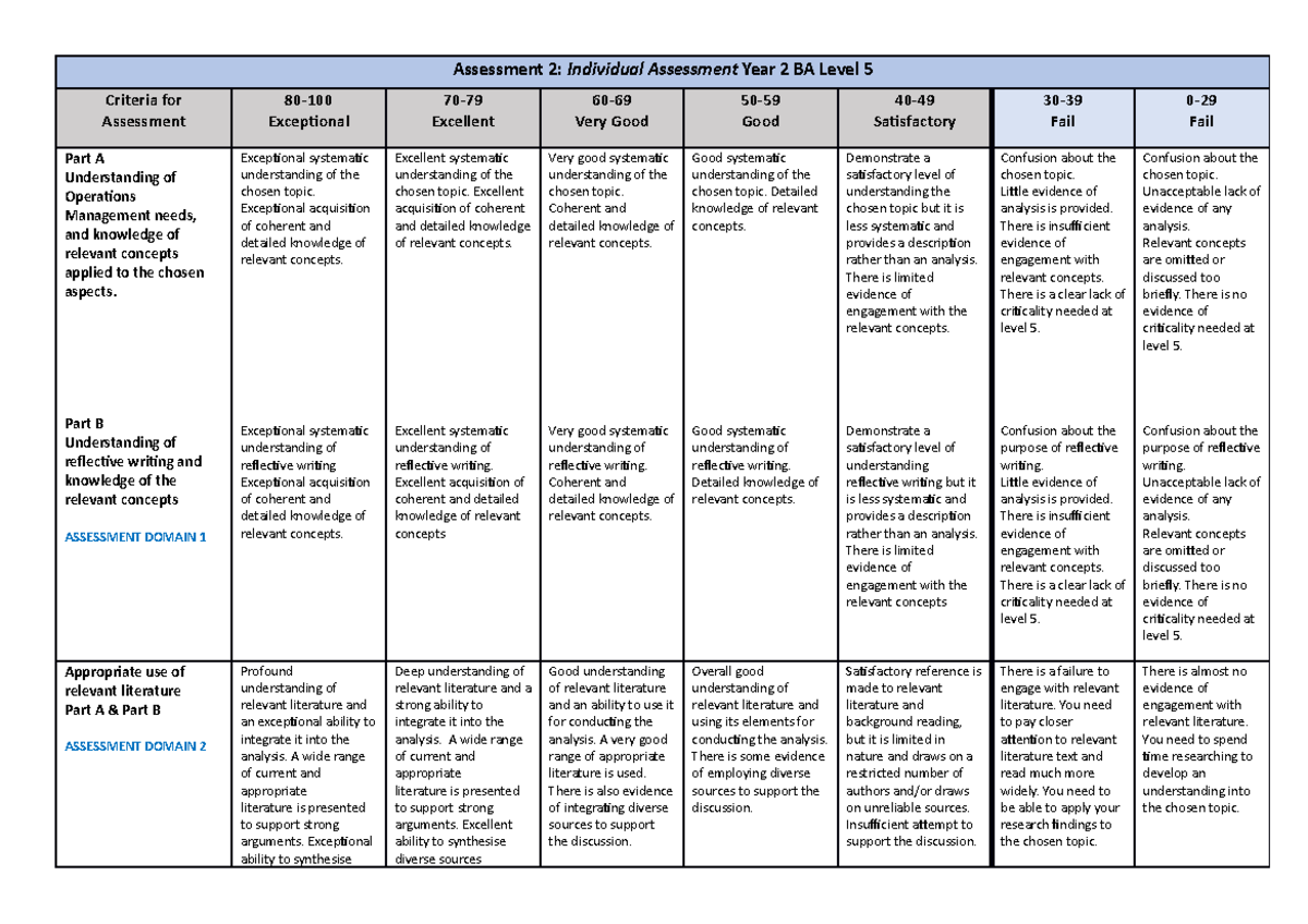 OPER1027 Individual assignment Rubric - English for Academic Studies ...