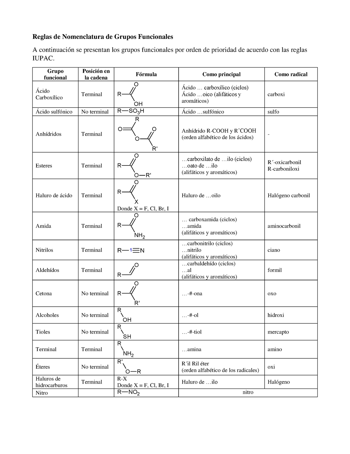 Reglas De Nomenclatura De Grupos Funcionales Grupo Funcional Posici N En La Cadena