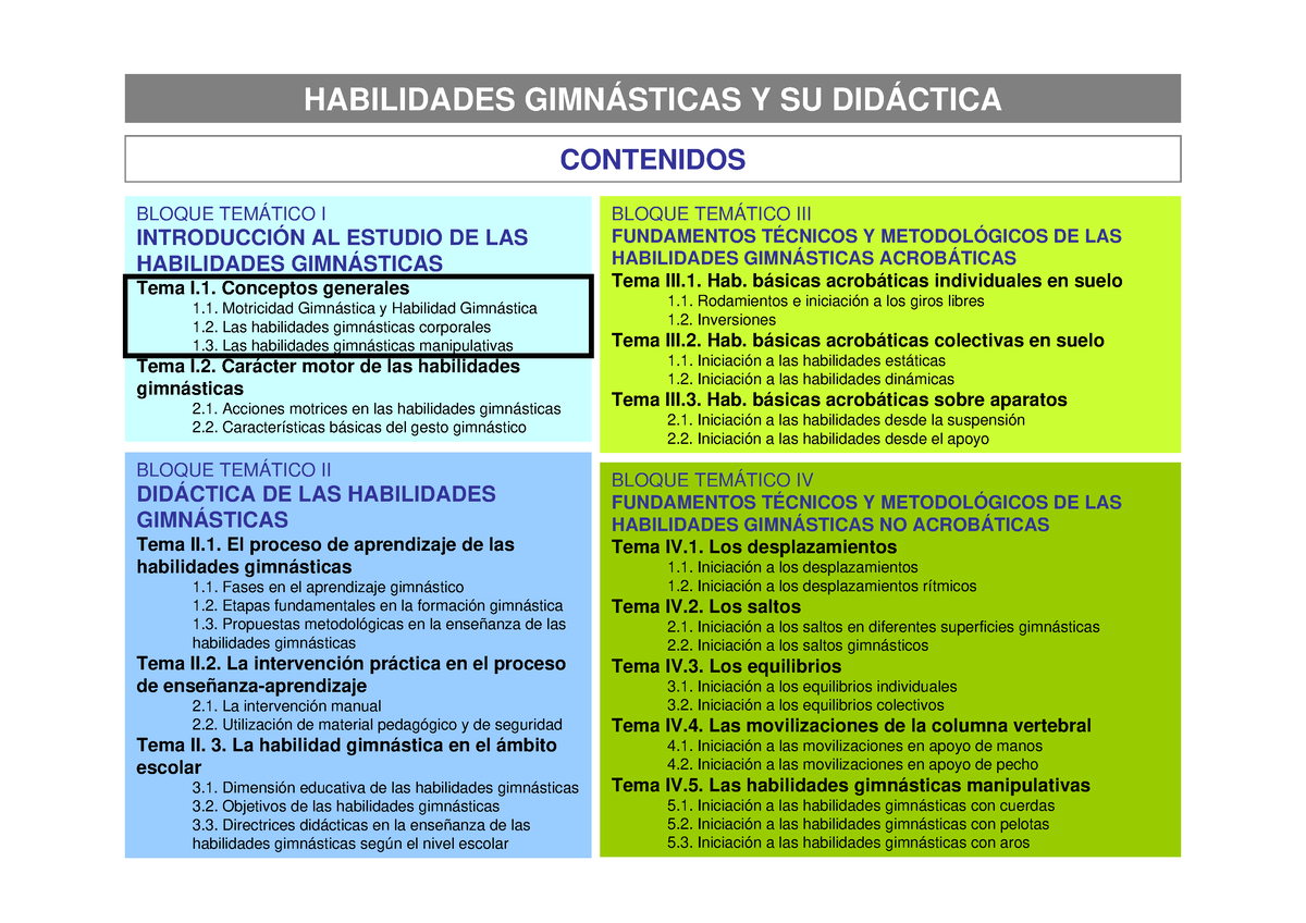 Bloque I - HABILIDADES GIMNÁSTICAS Y SU DIDÁCTICA CONTENIDOS BLOQUE ...