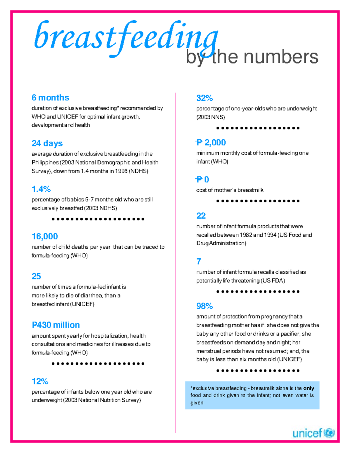 breastfeeding-fact-sheet-by-the-numbers-breastfeeding-6-months