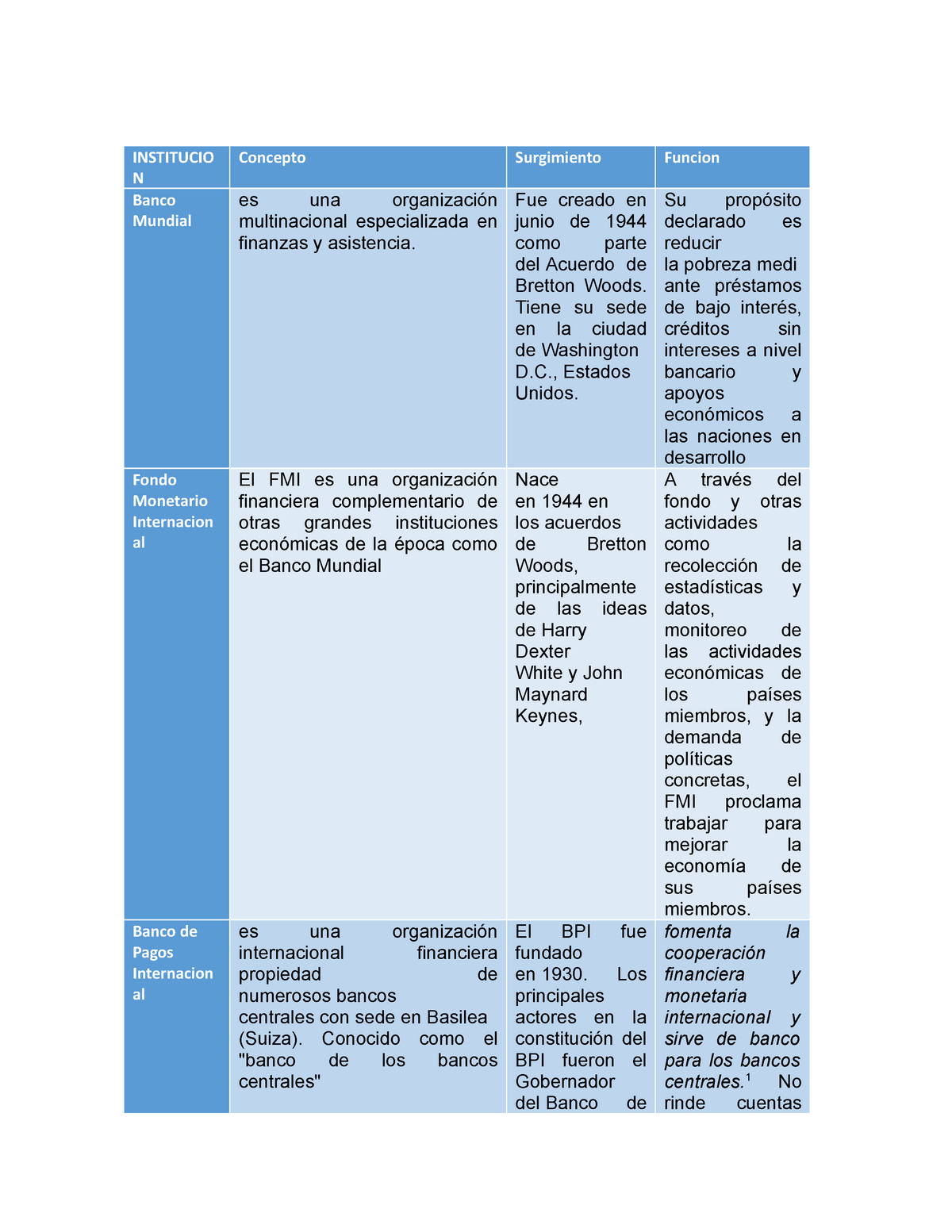 Cuadro Comparativo Del Sistema Financiero Mexicano Pdf Hot Sex Picture