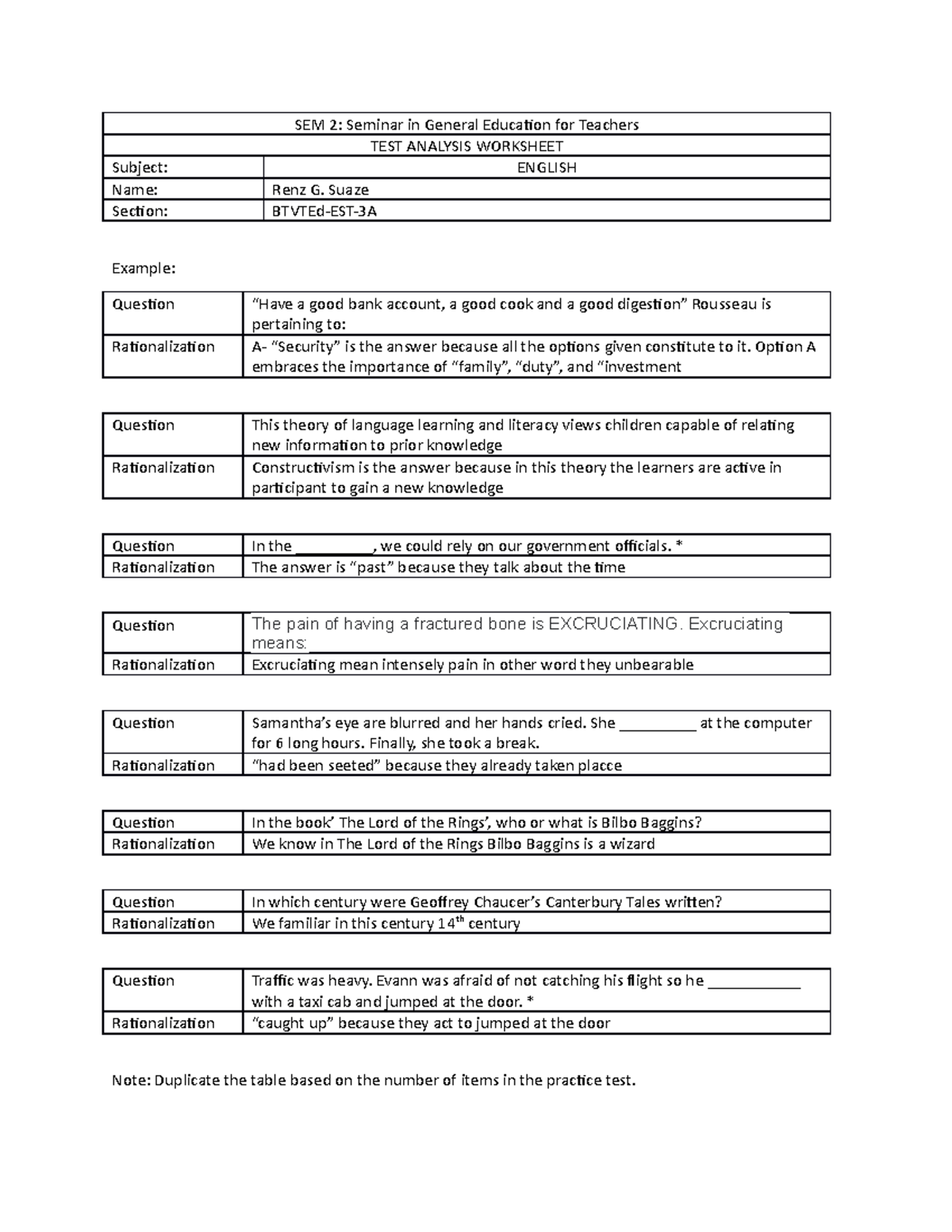 Test Analysis Worksheet ( Suaze) - Sem 2: Seminar In General Education 