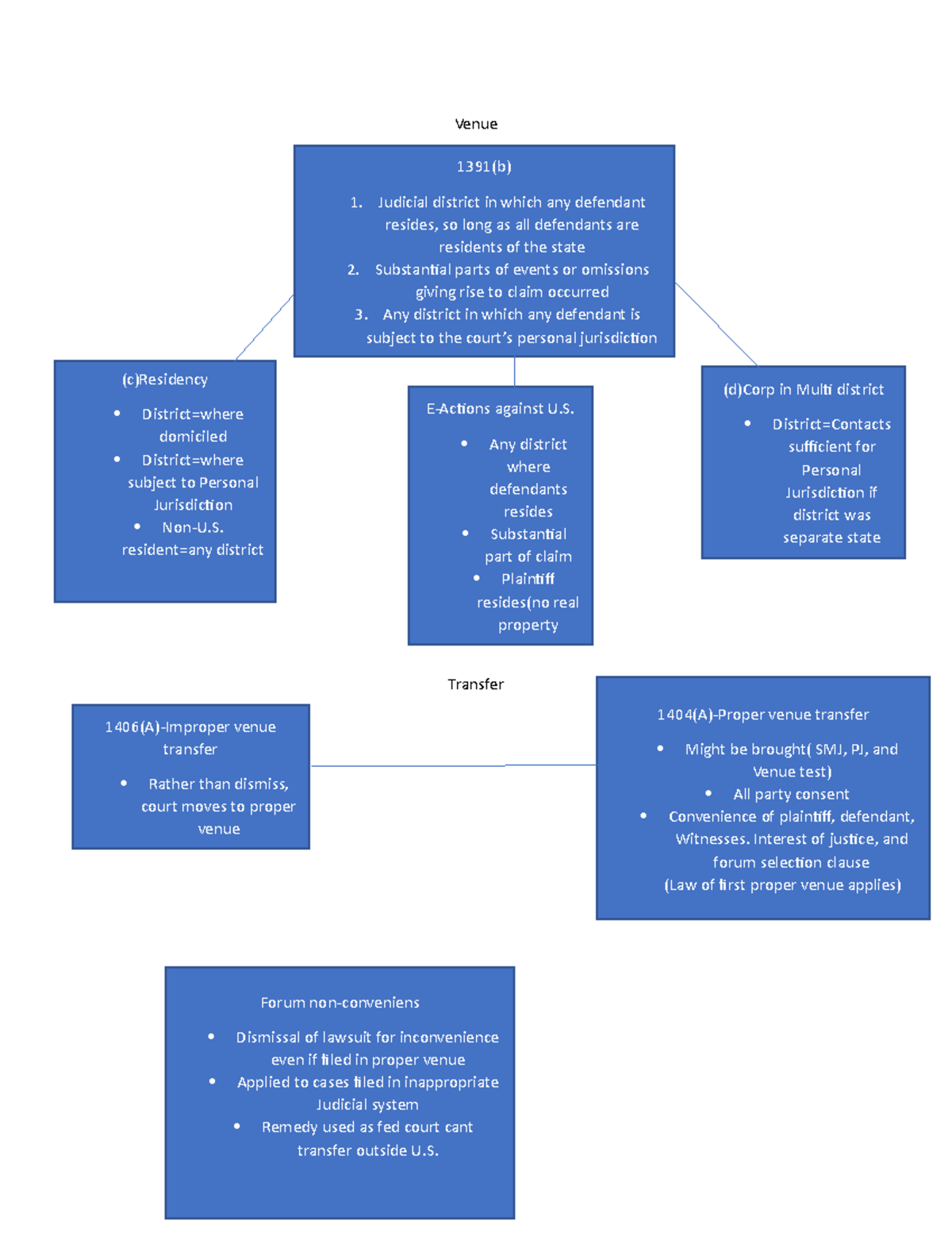 Venue Outline - Course Is Legal - Venue Transfer 1391(b) Judicial ...