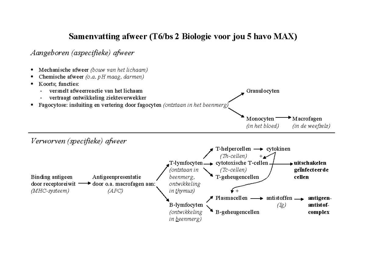 Samenvatting afweer 5HAVO MAX - Samenvatting afweer (T6/bs 2 Biologie