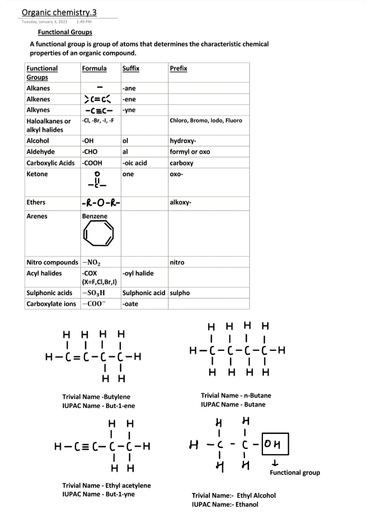 Organic chemistry - Class 11 chemistry - Studocu