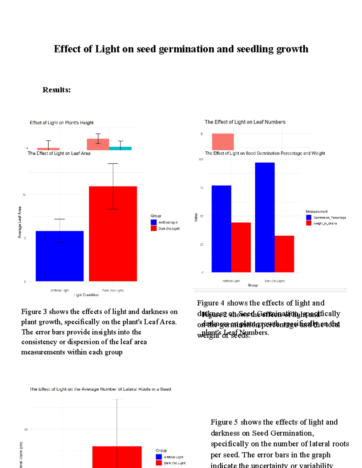 Written Report Module III Effect of Light on seed germination and