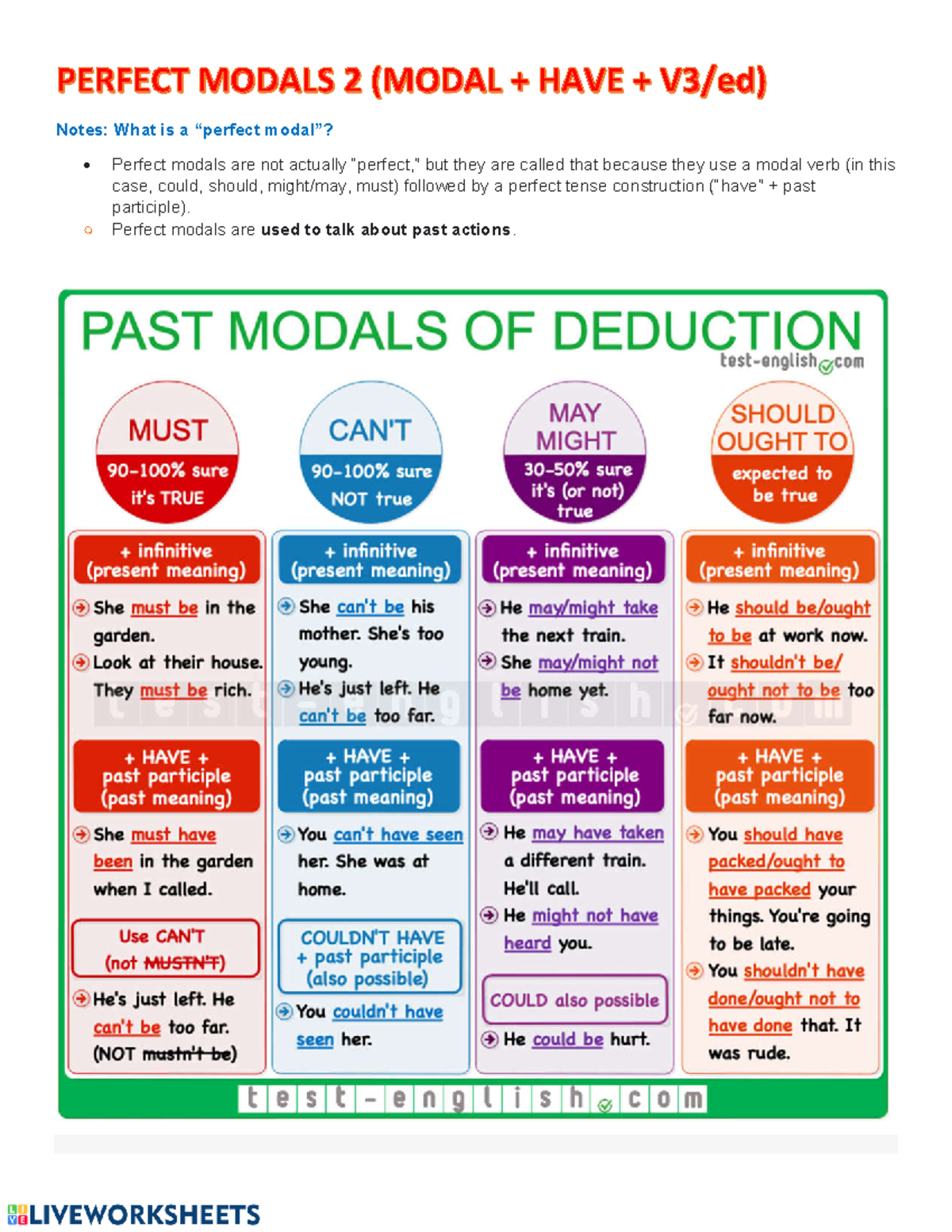 Modals of deduction - ejercicios de práctica inglés - Notes: What is a ...