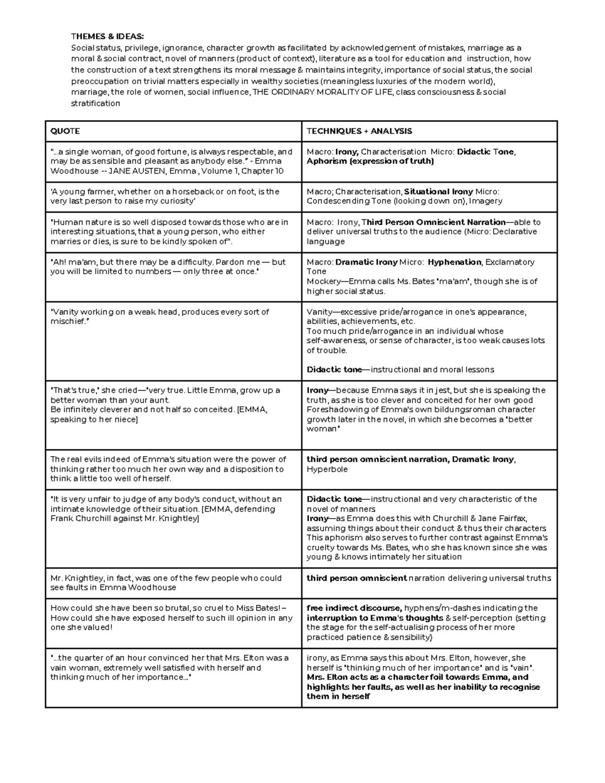 Emma quotes techniques analysis and context notes 2019 THEMES & IDEAS Social status, Studocu