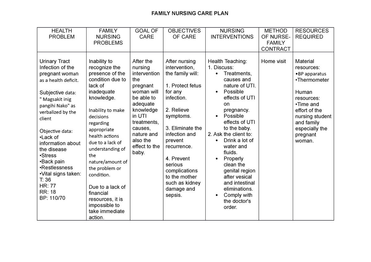 Urinary Tract Infection For Pregnant Women - FAMILY NURSING CARE PLAN ...