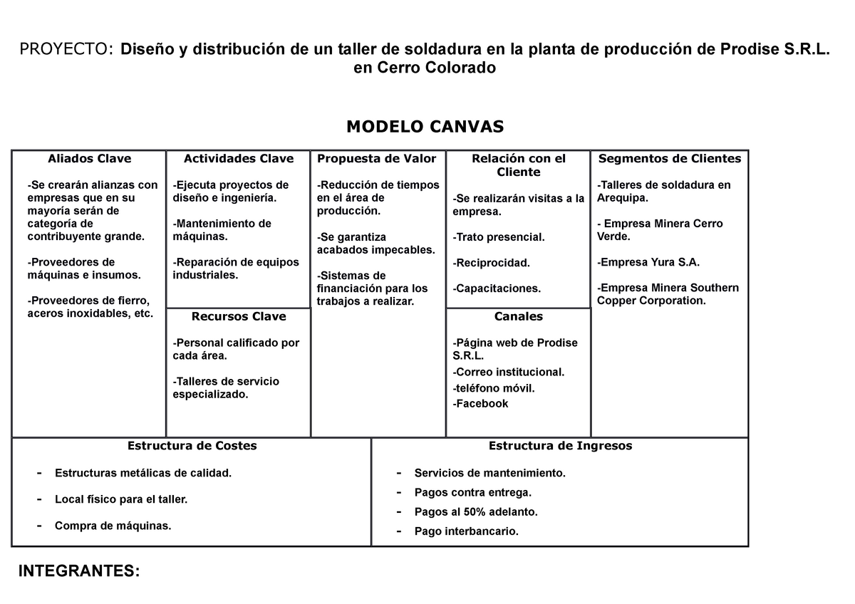 Modelo Canvas Proyecto Avance 1 Proyecto Diseño Y Distribución De Un Taller De Soldadura En