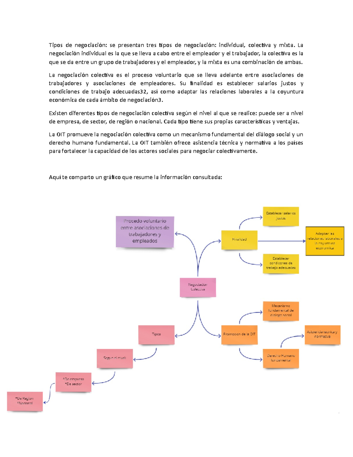 GA11-2102015 01-AA2-EV03 Gráfico Sobre La Negociación Colectiva - Tipos ...