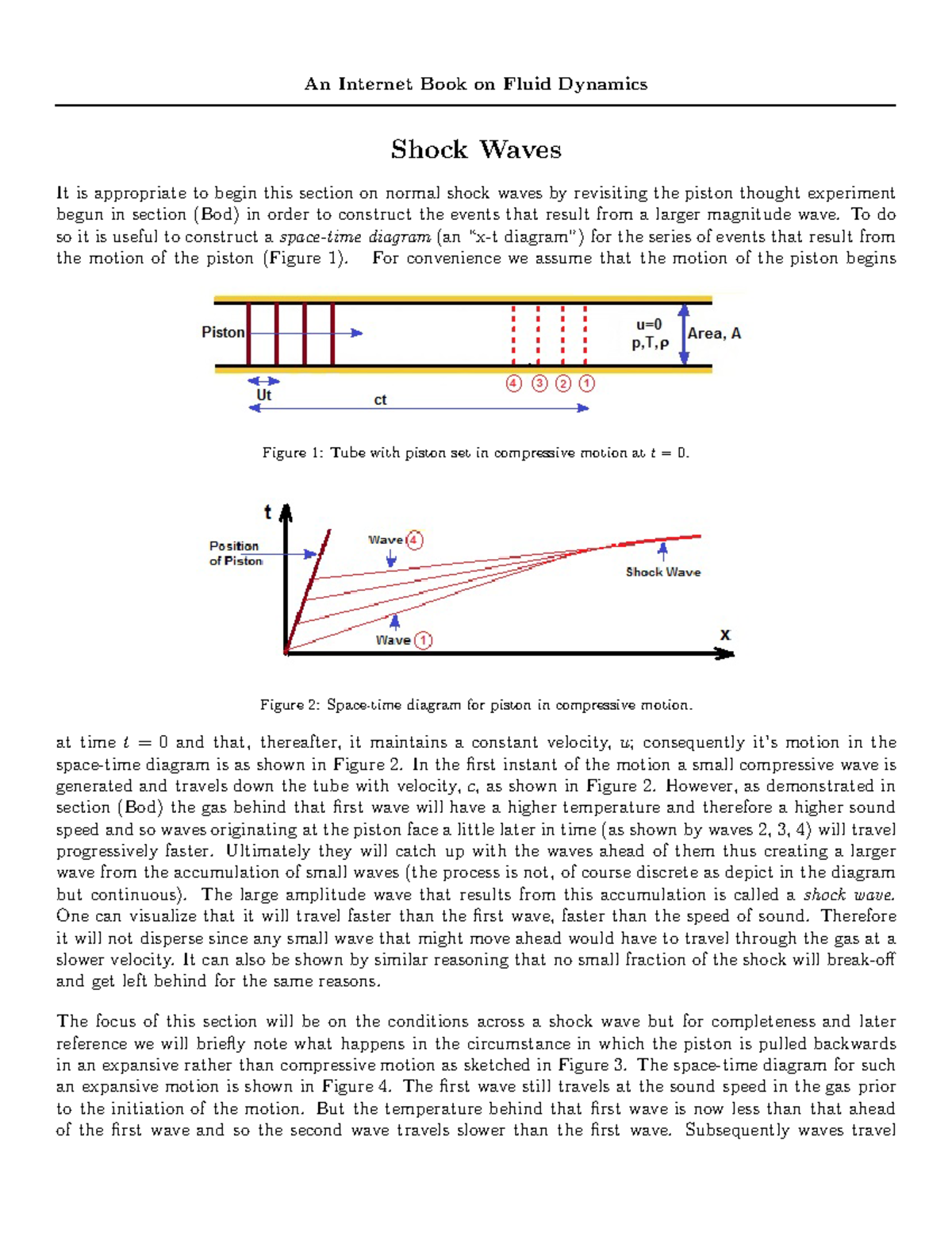 Fundamentals of Shock waves An Book on Fluid Dynamics Shock