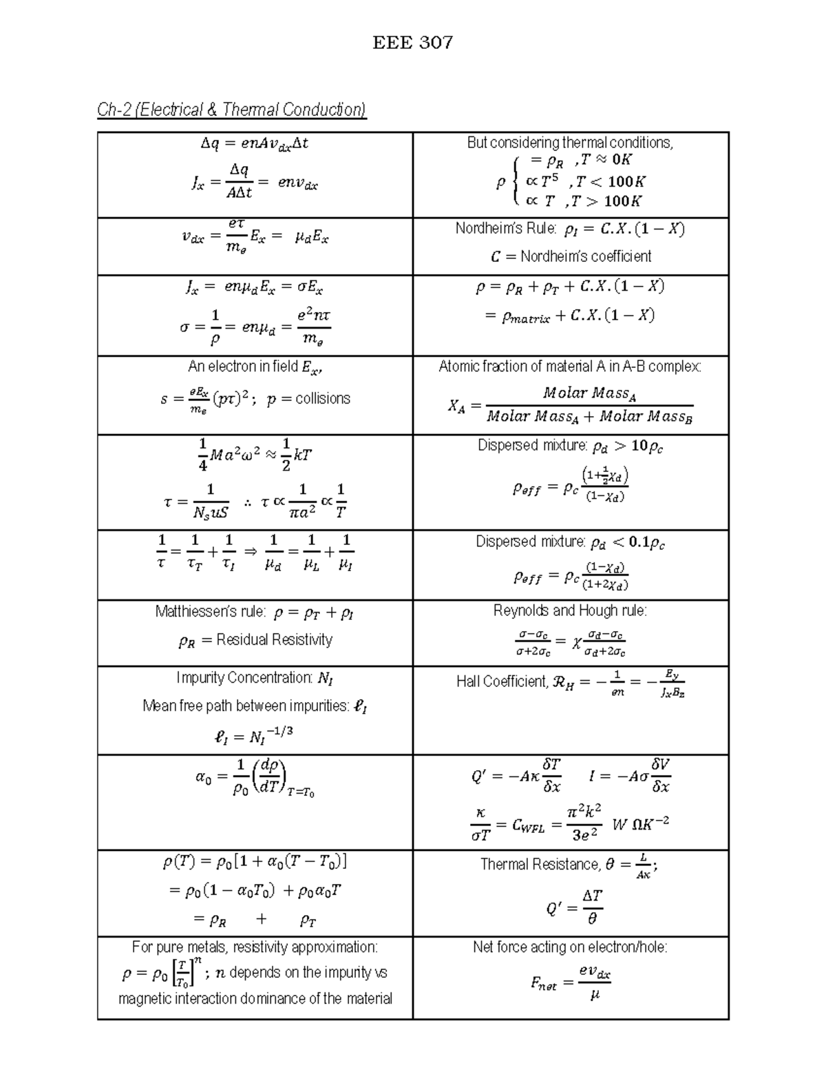 EEE 307 Equations Jahin - Ch-2 (Electrical & Thermal Conduction) &ć ...