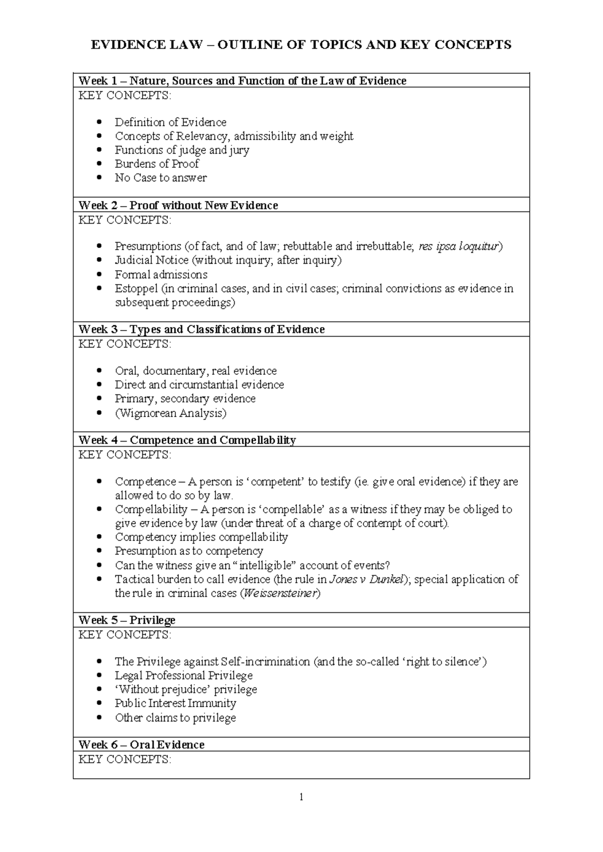 Outline - Topics by week - Week 1 – Nature, Sources and Function of the ...