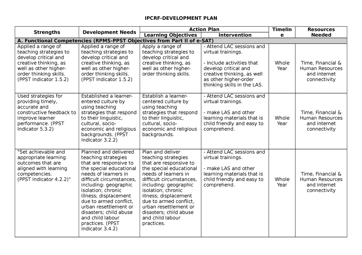 belleza-idp-2021-2022-ipcrf-development-plan-strengths-development