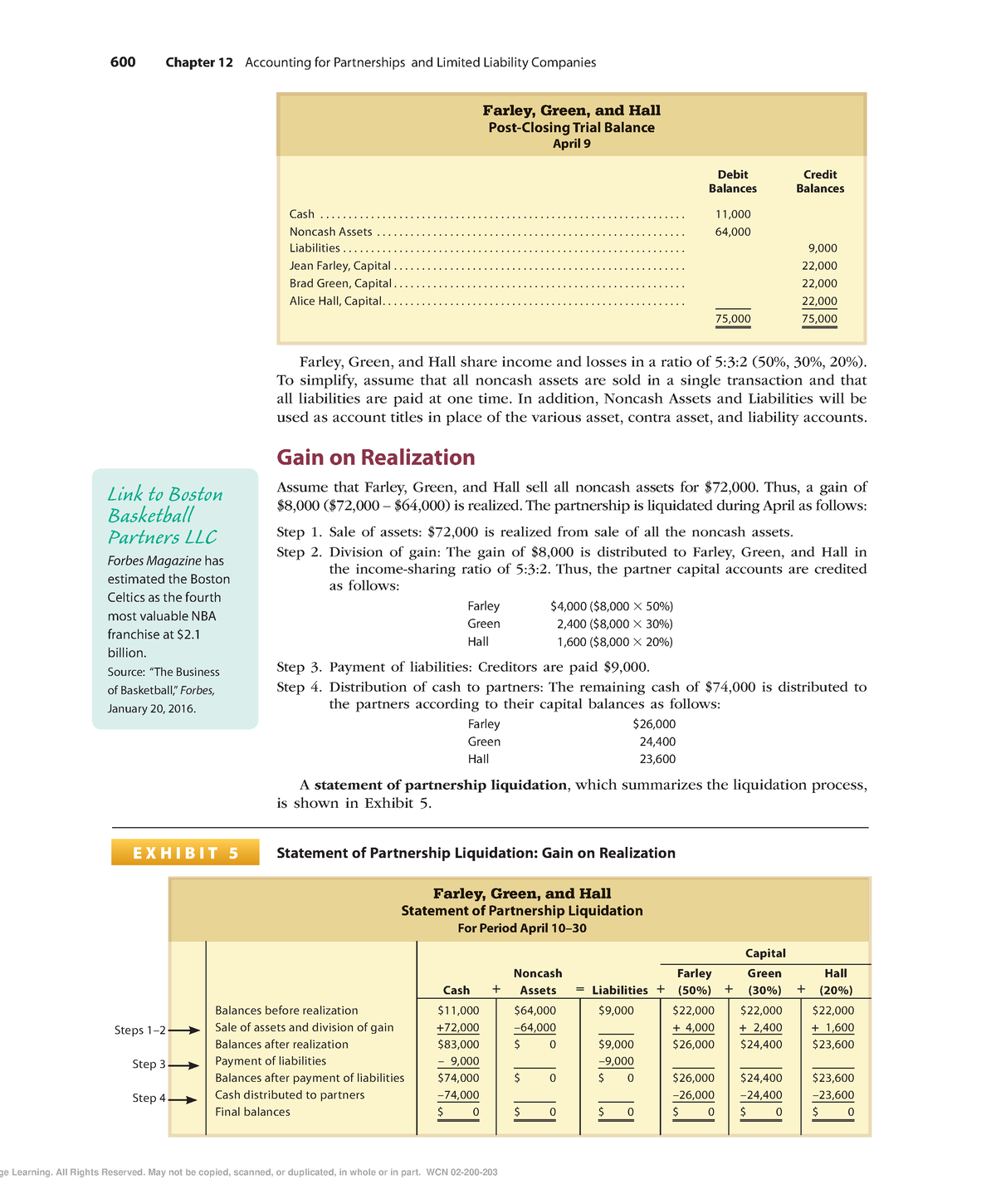 Zlib - Accounting Information System - 600 Chapter 12 Accounting For ...