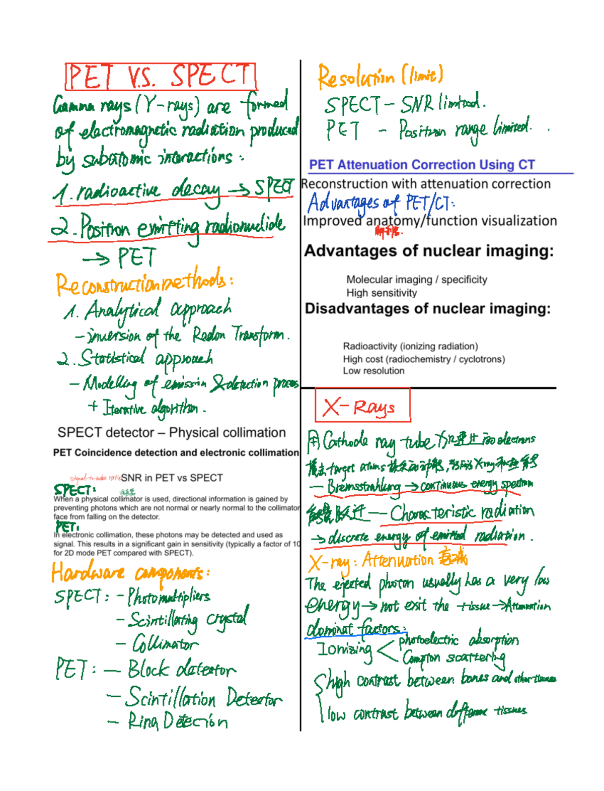 Summary 2022-Teil1 - PET VS SPECTl Resolution limit Gamma rays Krays ...