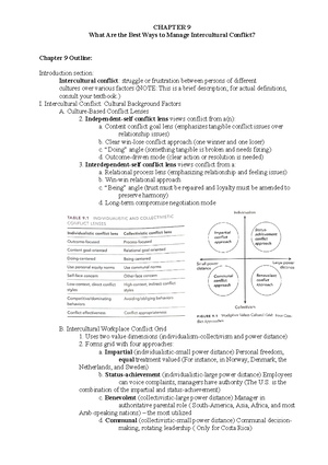Chapter 5 - Intercultural Communication lectures - Chapter 5 Outline: I ...