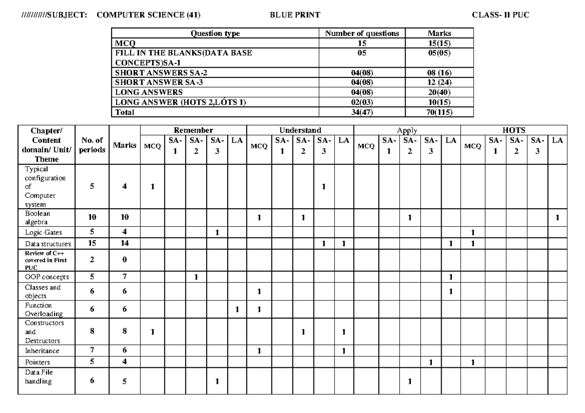 41. Computer Scinece BLUE Print II PU 2023-24 - ///////////SUBJECT ...