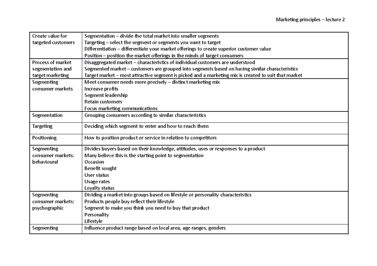 Marketing - lecture 2 - Week 2 revision notes - Marketing principles ...