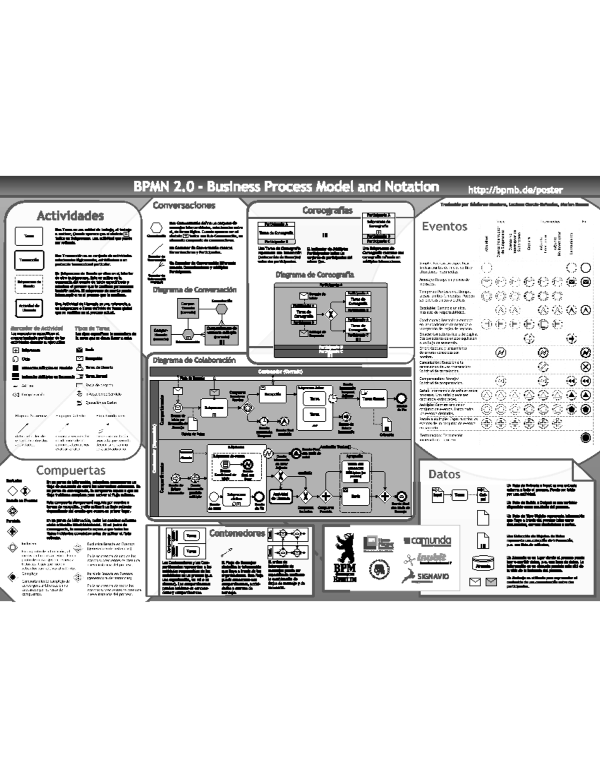 BPMN 2.0 - Business Process Model and Notation - Auditoria - Studocu