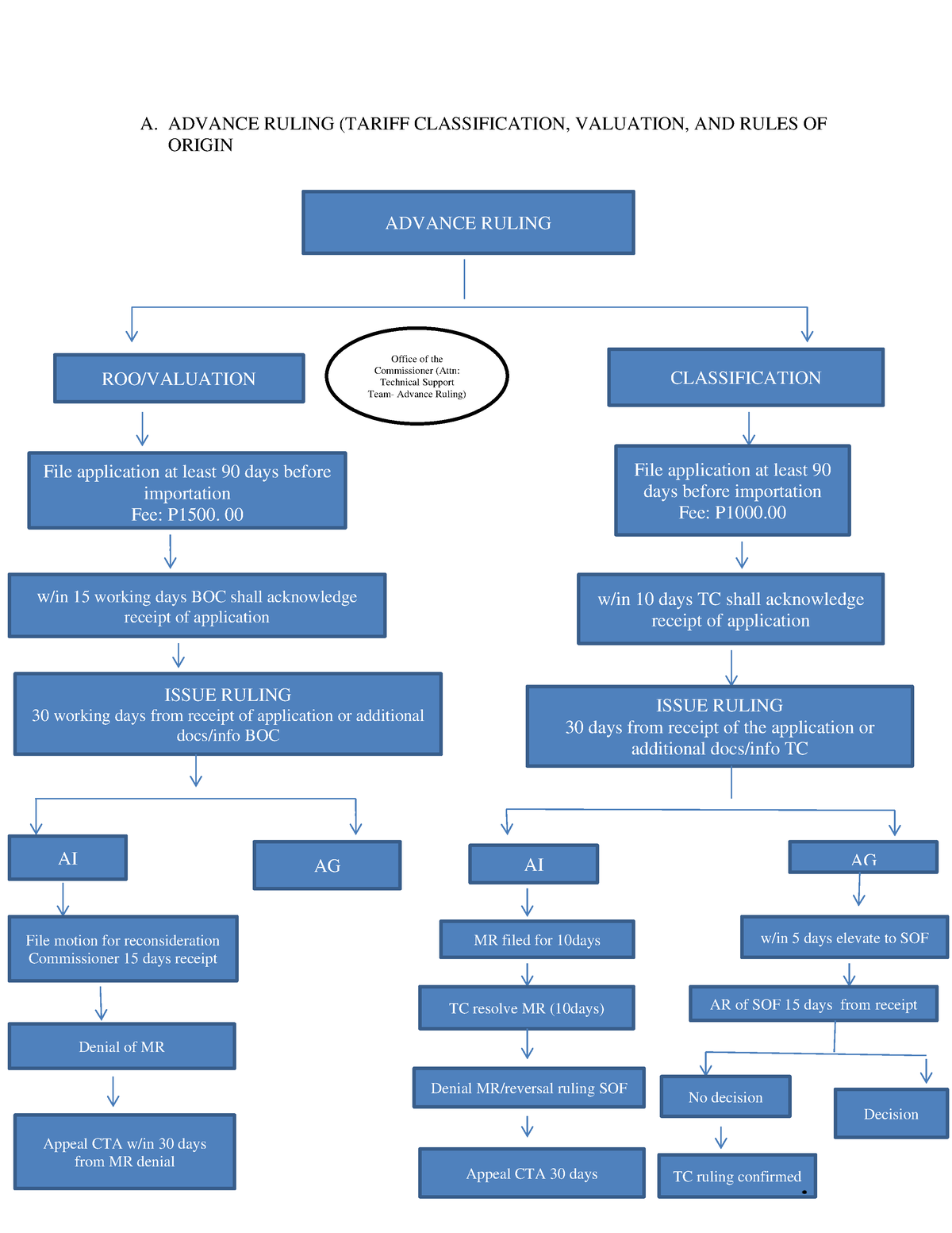 midterm-requirement-comprehensive-report-converted-a-advance-ruling