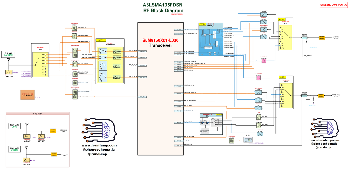 Block Diagram - A3LSMA135FDSN RF Block Diagram SAMSUNG CONFIDENTIAL S 5 ...