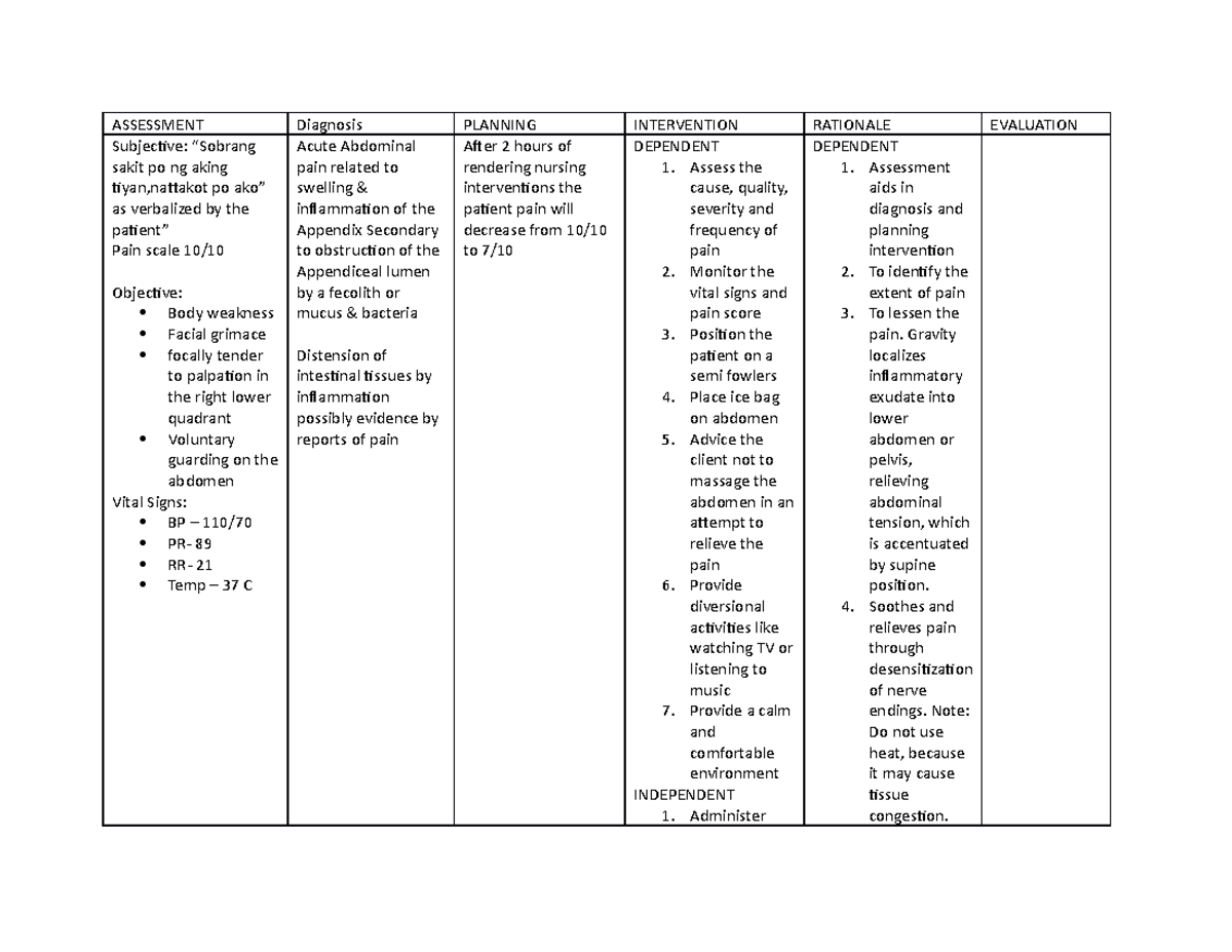 Appendicitis - Lecture notes 1 - ASSESSMENT Diagnosis PLANNING ...