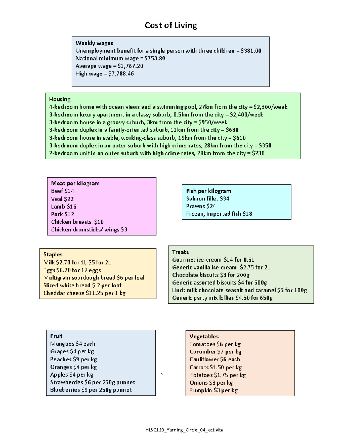 hlsc120-yarning-circle-04-activity-cost-of-living-hlsc120-yarning-circle-04-activity-studocu