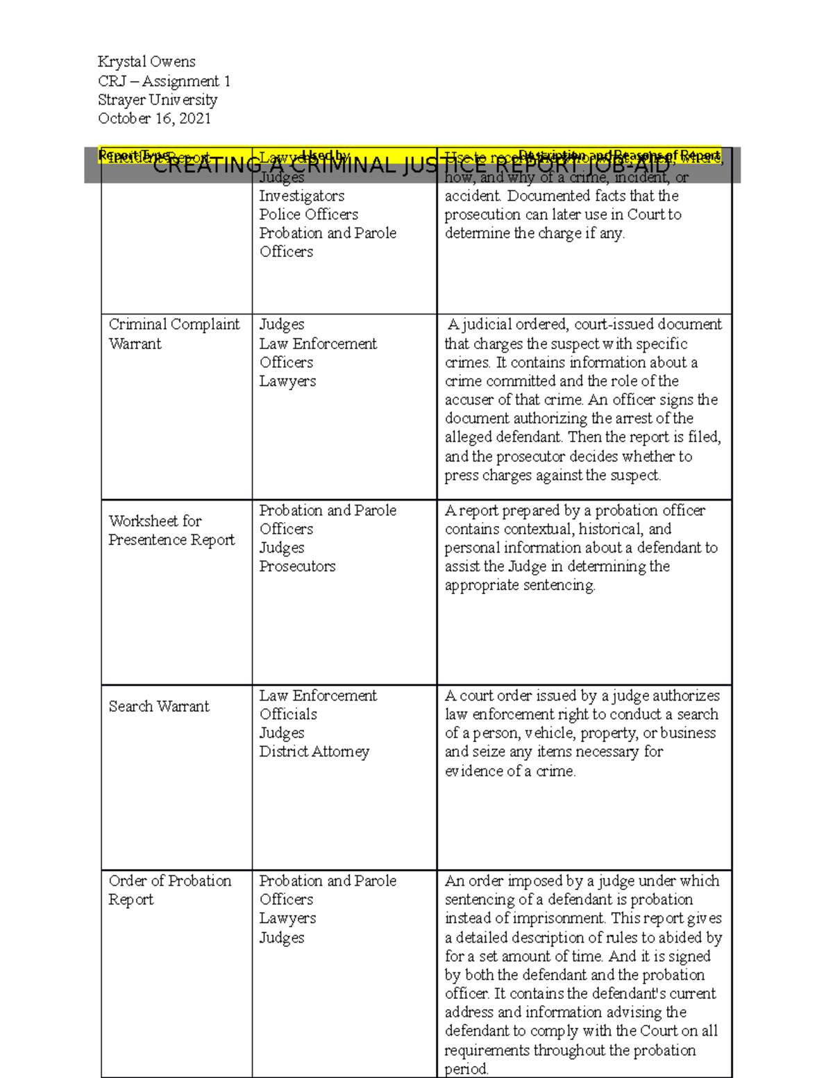 CJR170 Assignment 1 - Krystal Owens CRJ – Assignment 1 Strayer ...
