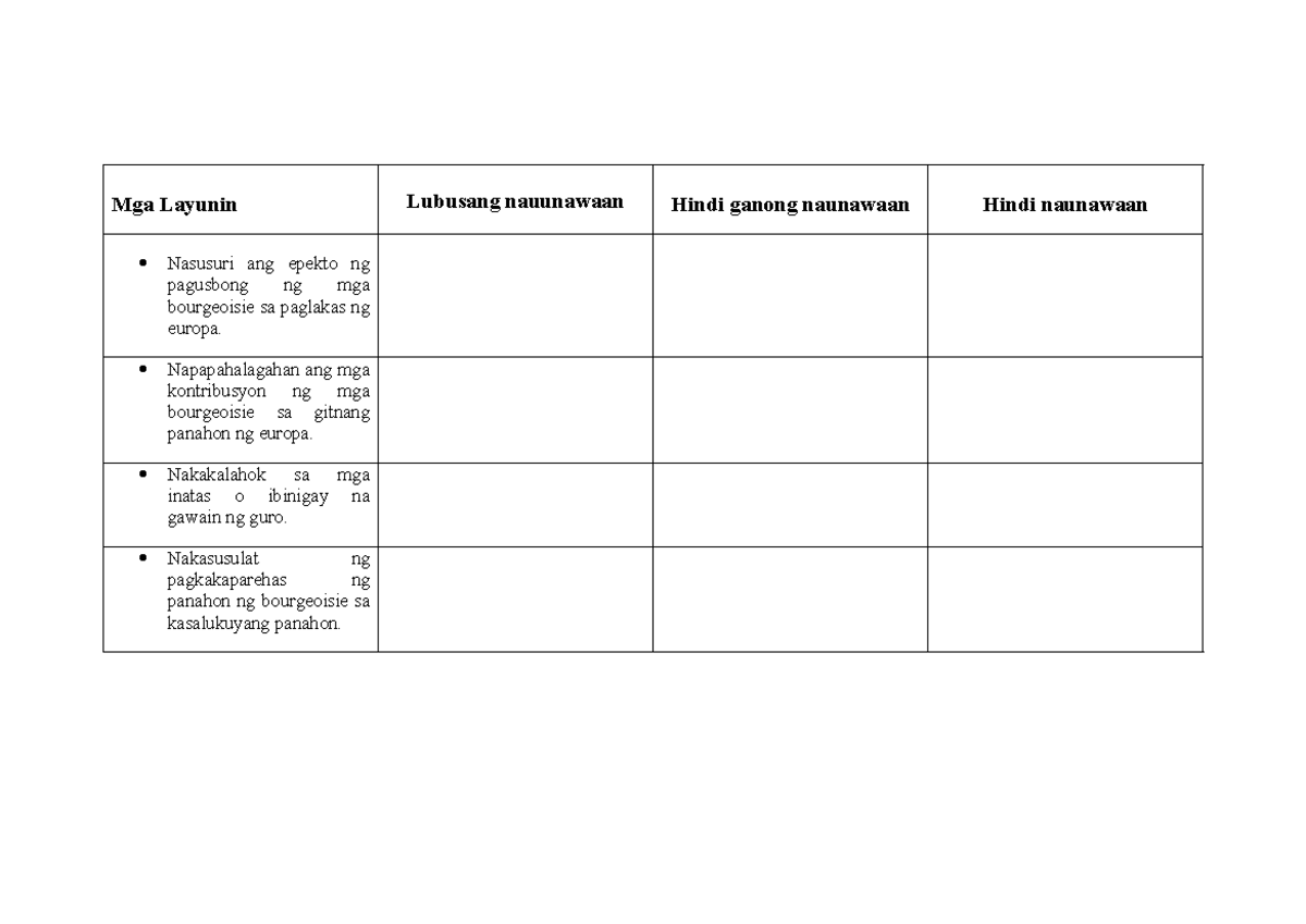 TalahanayanDAY15GOODs Bachelor of Secondary Education major in