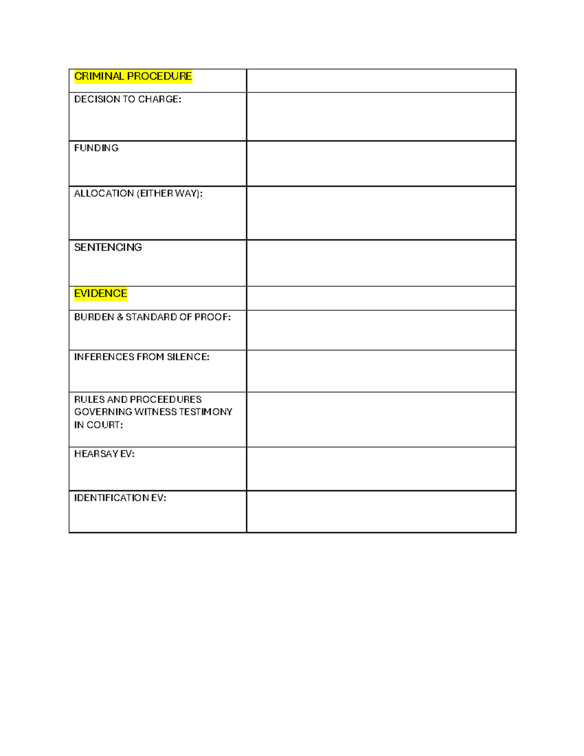 Criminal process - Topics Revision Chart - LW4005 - CRIMINAL PROCEDURE ...