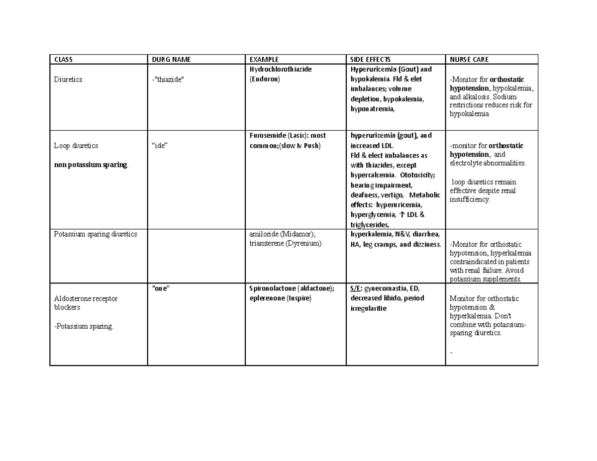 Htn meds - htn meds - CLASS DURG NAME EXAMPLE SIDE EFFECTS NURSE CARE ...