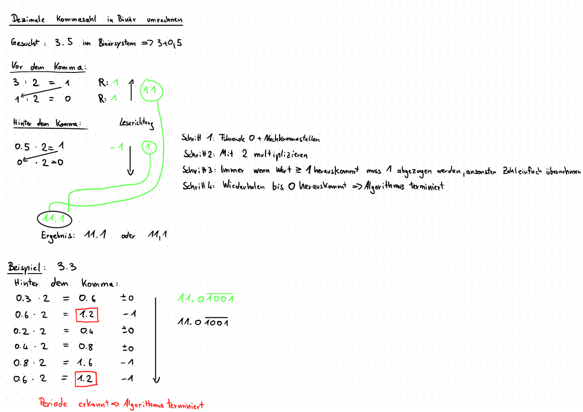 Minimierung KVDiagramm Dezimale Kommazahl in Binär umrechnen Gesucht